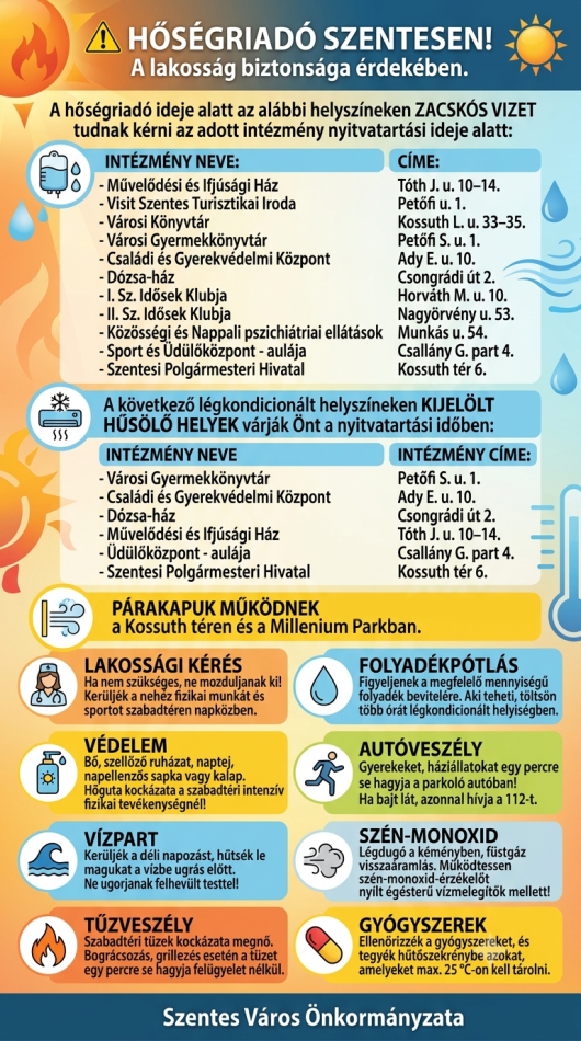 Hőségriadó
